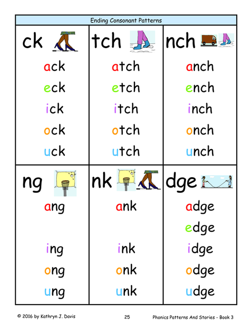 Understanding Consonants
